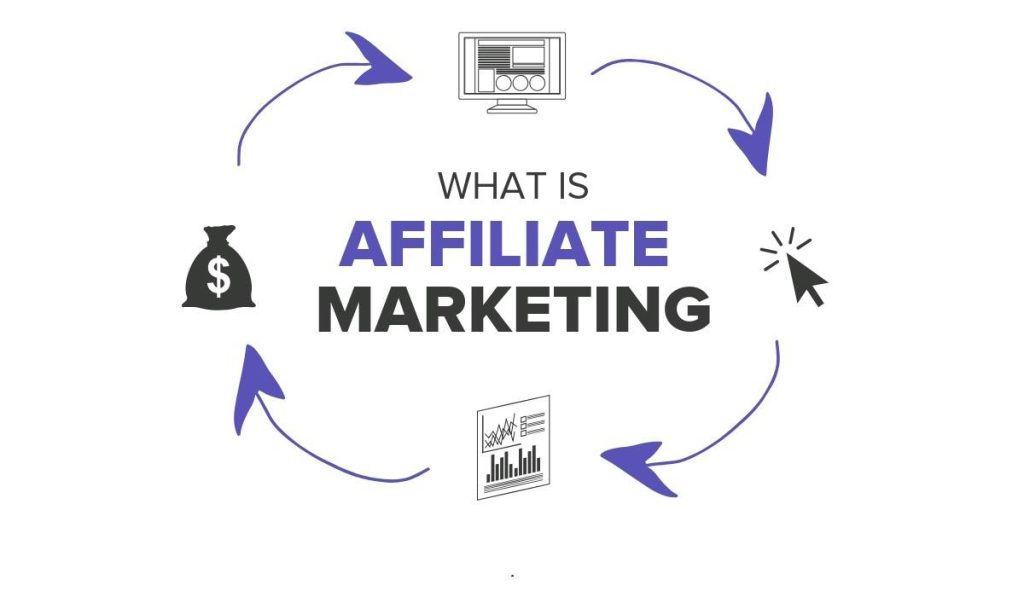 Affiliate Marketing